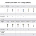 Cricut Foil Transfer Kit