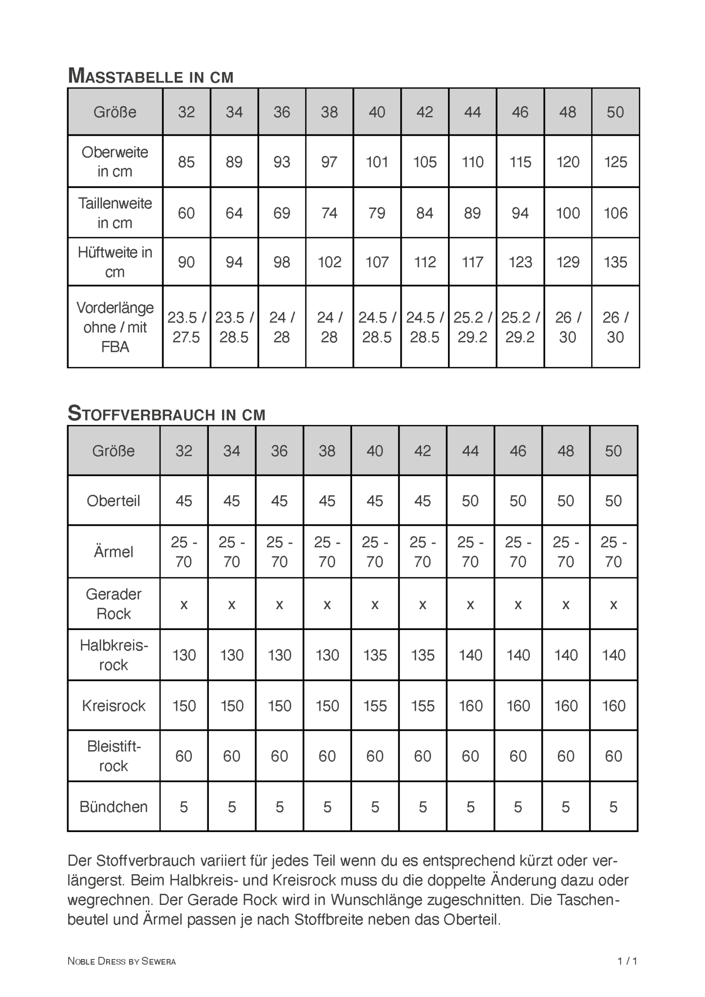 Noble Dress Schnittmuster und Anleitung by Sewera Schnittverhext